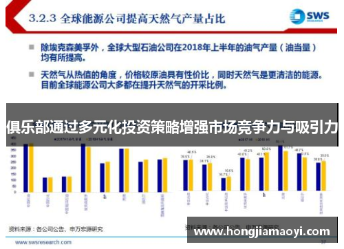 俱乐部通过多元化投资策略增强市场竞争力与吸引力
