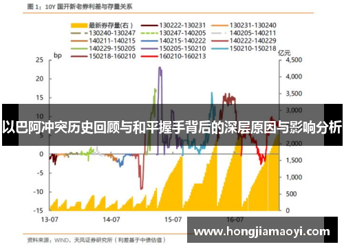 以巴阿冲突历史回顾与和平握手背后的深层原因与影响分析