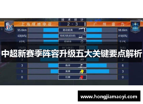 中超新赛季阵容升级五大关键要点解析