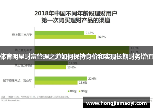 体育明星财富管理之道如何保持身价和实现长期财务增值