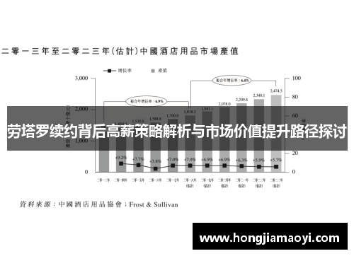 劳塔罗续约背后高薪策略解析与市场价值提升路径探讨