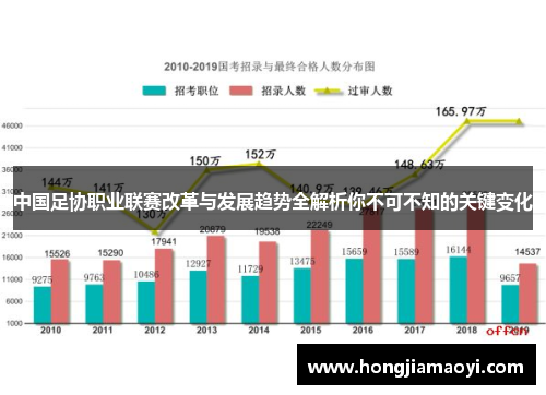 中国足协职业联赛改革与发展趋势全解析你不可不知的关键变化