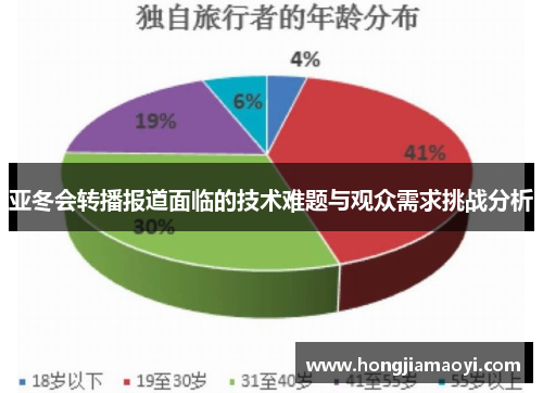 亚冬会转播报道面临的技术难题与观众需求挑战分析
