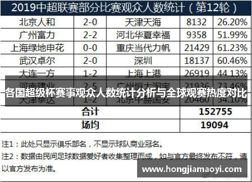 各国超级杯赛事观众人数统计分析与全球观赛热度对比
