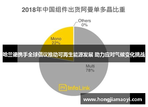 哈兰德携手全球倡议推动可再生能源发展 助力应对气候变化挑战