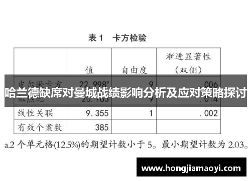 哈兰德缺席对曼城战绩影响分析及应对策略探讨