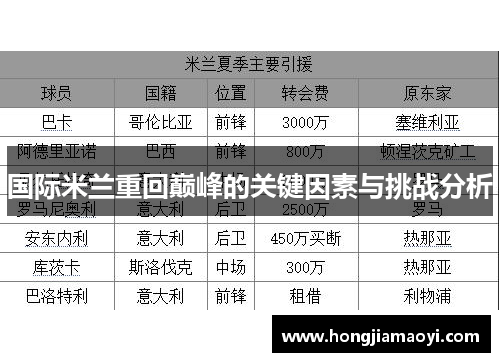 国际米兰重回巅峰的关键因素与挑战分析