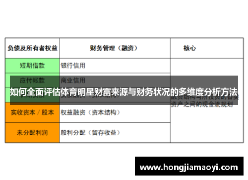 如何全面评估体育明星财富来源与财务状况的多维度分析方法