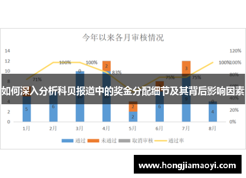 如何深入分析科贝报道中的奖金分配细节及其背后影响因素 如何深入分析科贝报道中的奖金分配细节及其背后影响因素