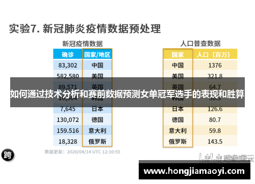 如何通过技术分析和赛前数据预测女单冠军选手的表现和胜算
