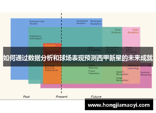 如何通过数据分析和球场表现预测西甲新星的未来成就
